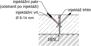 Injektáž trhlin s aktivním průsakem