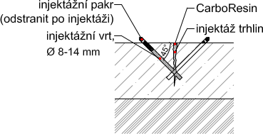 Pružná injektáž trhlin